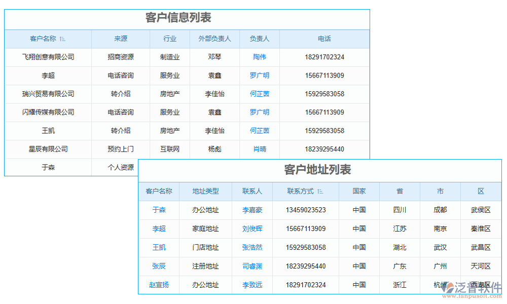 查詢管理