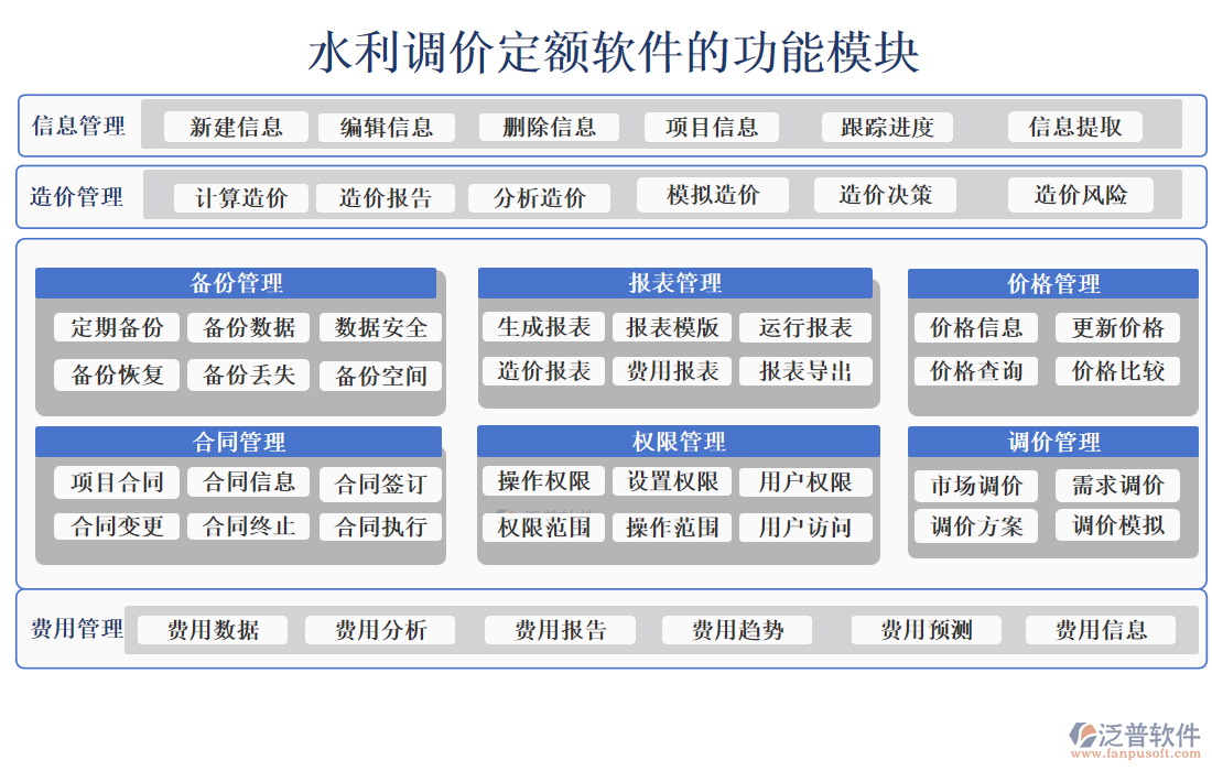 水利調(diào)價(jià)定額軟件