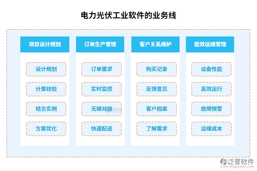 電力光伏工業(yè)軟件的業(yè)務(wù)線