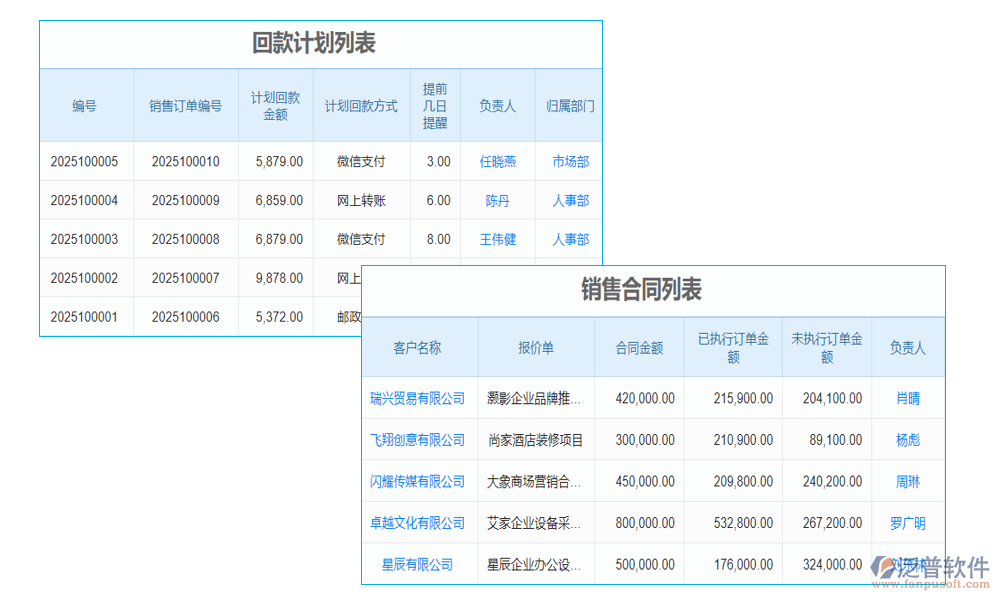 記賬管理