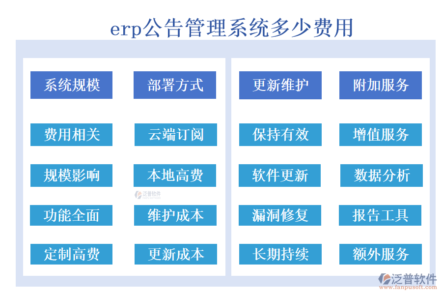 erp公告管理系統(tǒng)多少費用