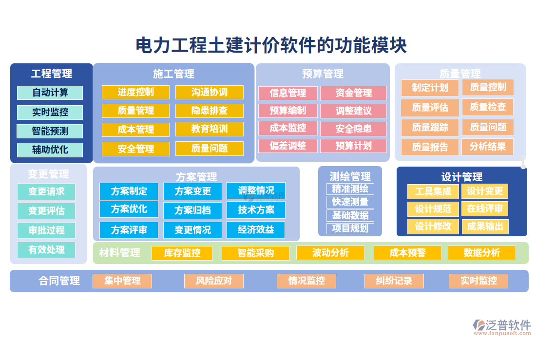 電力工程土建計(jì)價(jià)軟件的功能模塊