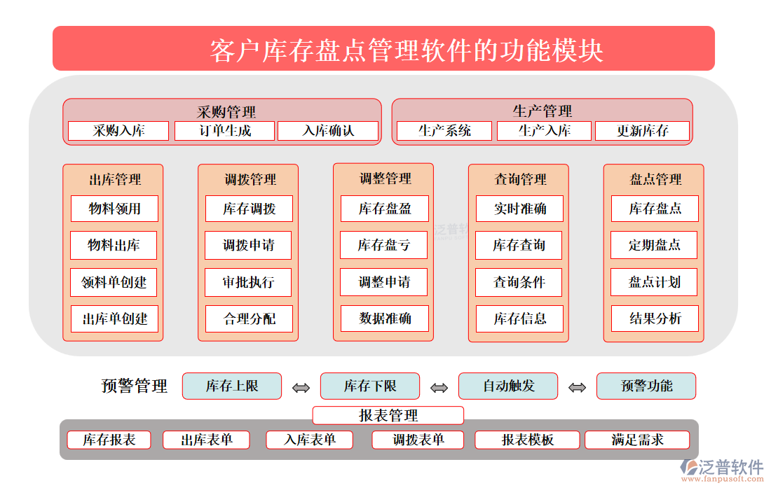 <a href=http://52tianma.cn/custom/ target=_blank class=infotextkey>客戶(hù)管理</a>