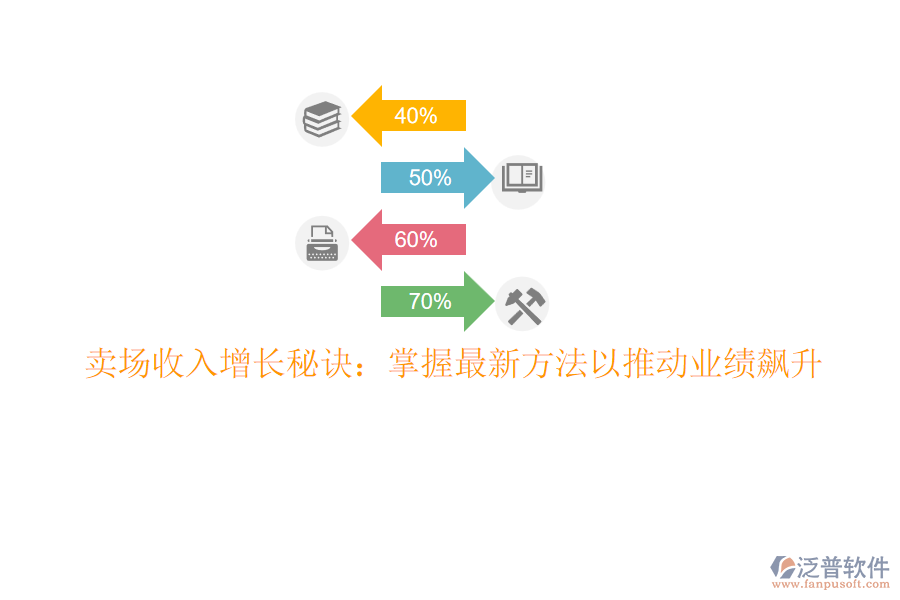 賣場收入增長秘訣：掌握最新方法以推動業(yè)績飆升