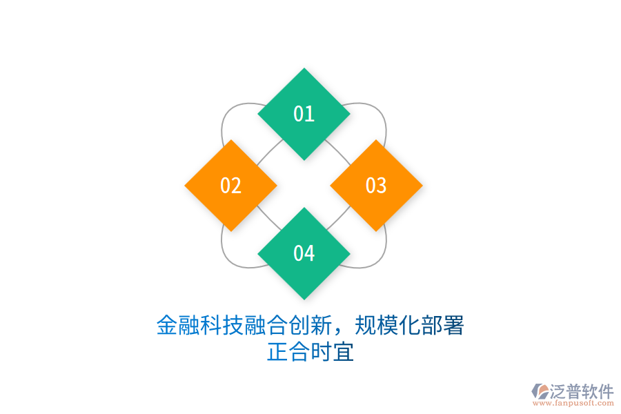 金融科技融合創(chuàng)新，規(guī)模化部署正合時(shí)宜