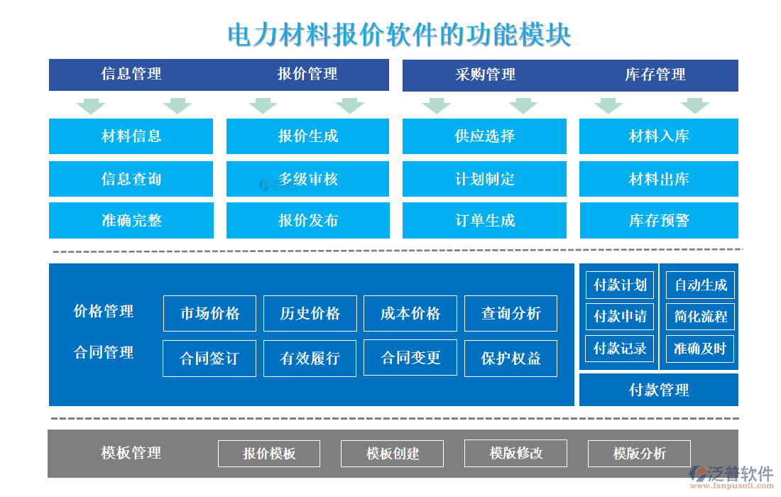 報(bào)價(jià)管理