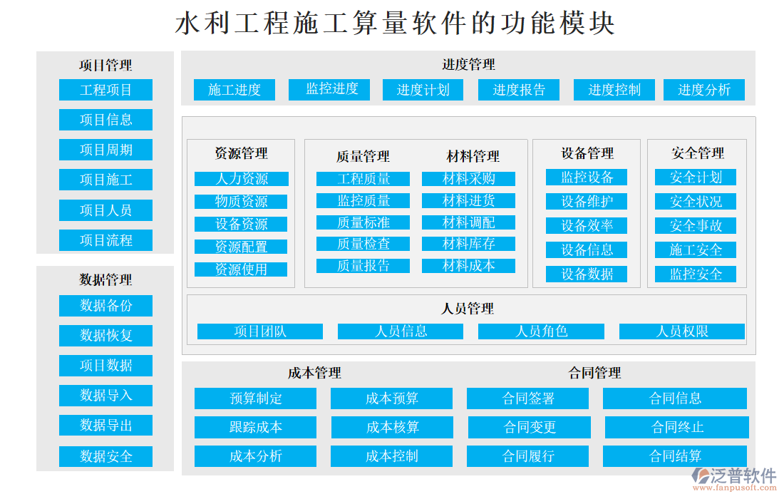 水利工程施工算量軟件