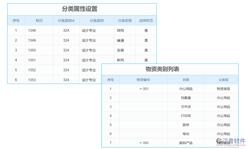 客戶信息分級(jí)管理