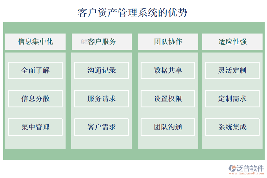 泛普客戶(hù)資產(chǎn)管理系統(tǒng)的優(yōu)勢(shì)