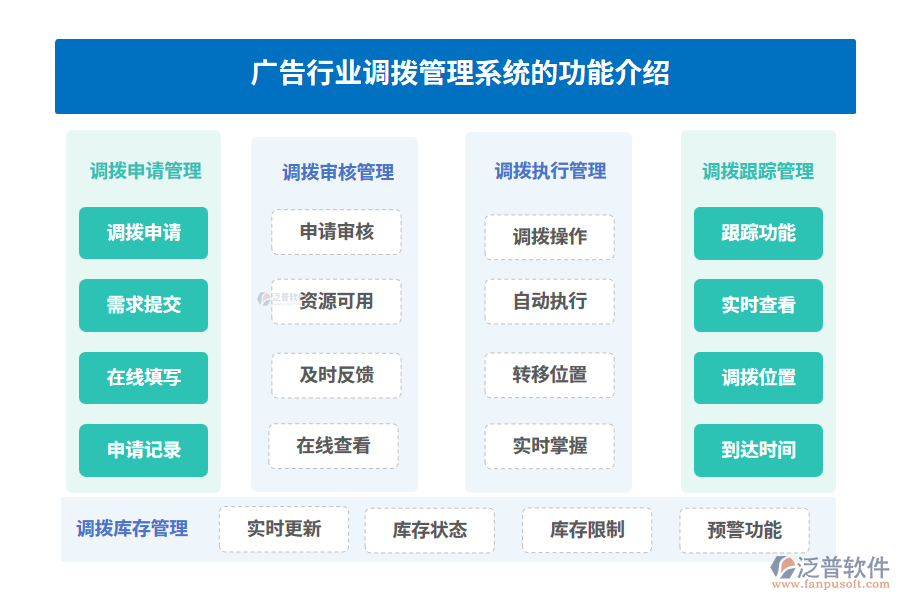 廣告行業(yè)調(diào)撥管理系統(tǒng)的功能介紹