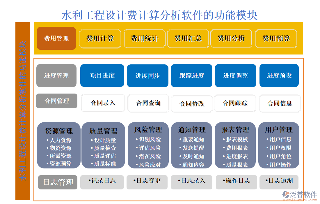 水利工程設(shè)計費計算分析軟件