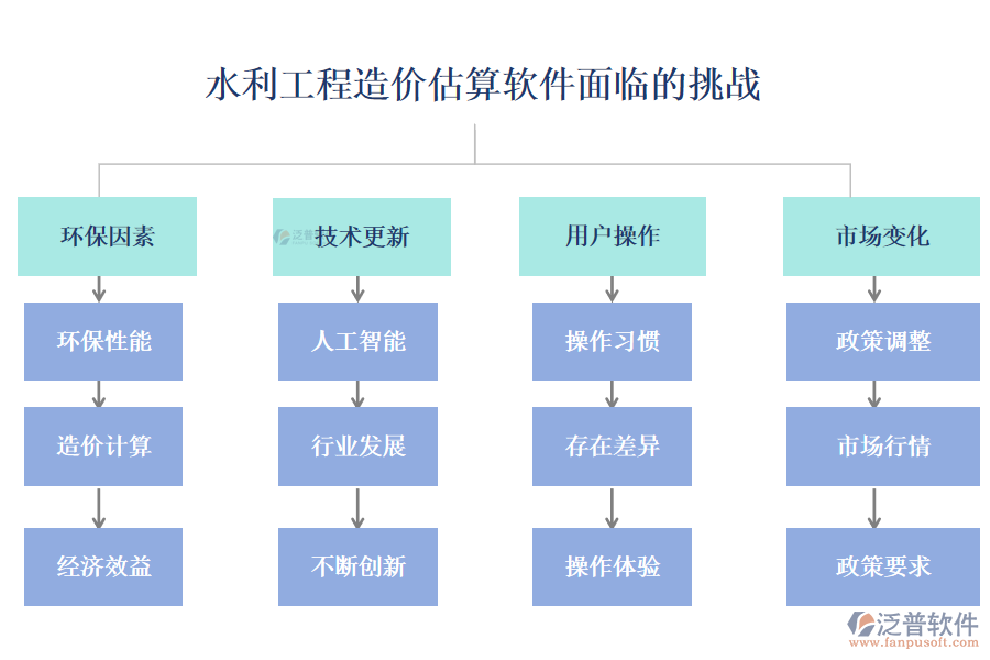 水利工程造價(jià)估算軟件面臨的挑戰(zhàn)