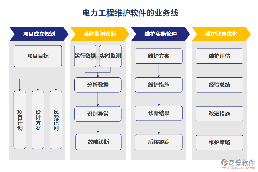 電力工程維護(hù)軟件是業(yè)務(wù)線