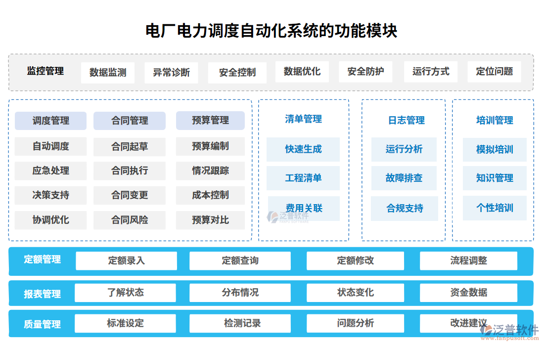 電廠電力調(diào)度自動化系統(tǒng)的功能模塊