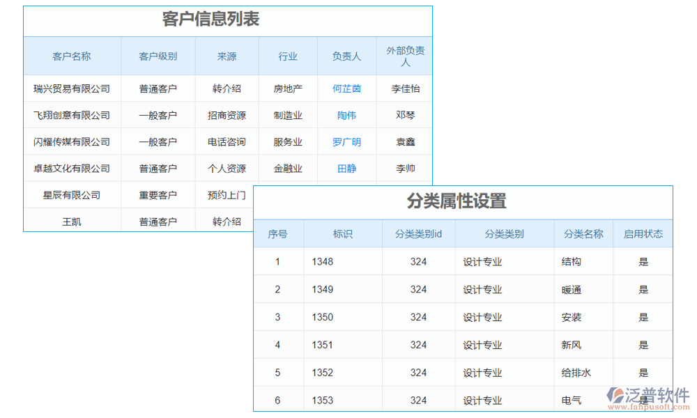 分類管理