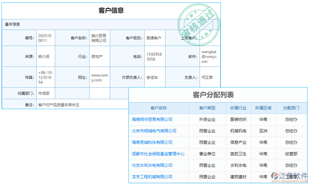 分類管理