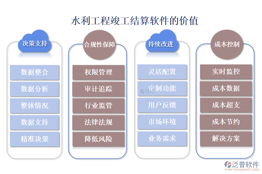 水利工程竣工結(jié)算軟件的價(jià)值