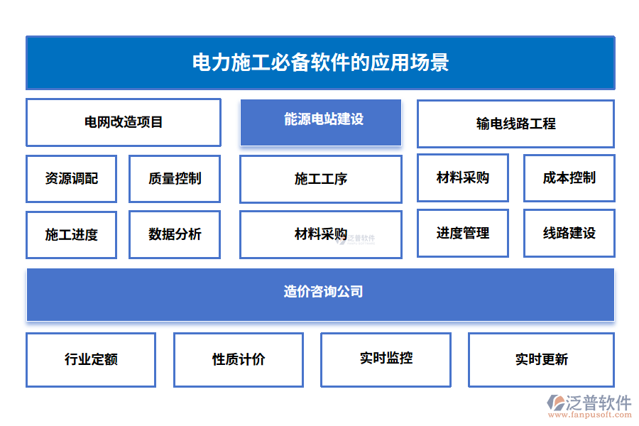 電力施工必備軟件的應(yīng)用場景