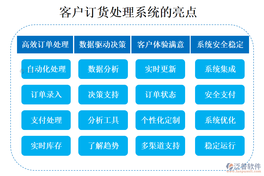 客戶管理