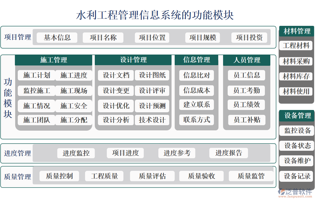 水利工程管理信息系統(tǒng)