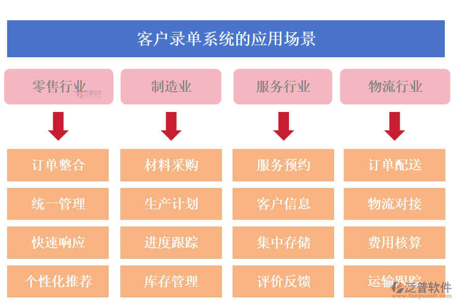 客戶管理