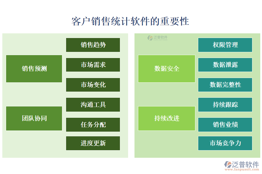 泛普客戶銷售統(tǒng)計軟件的重要性