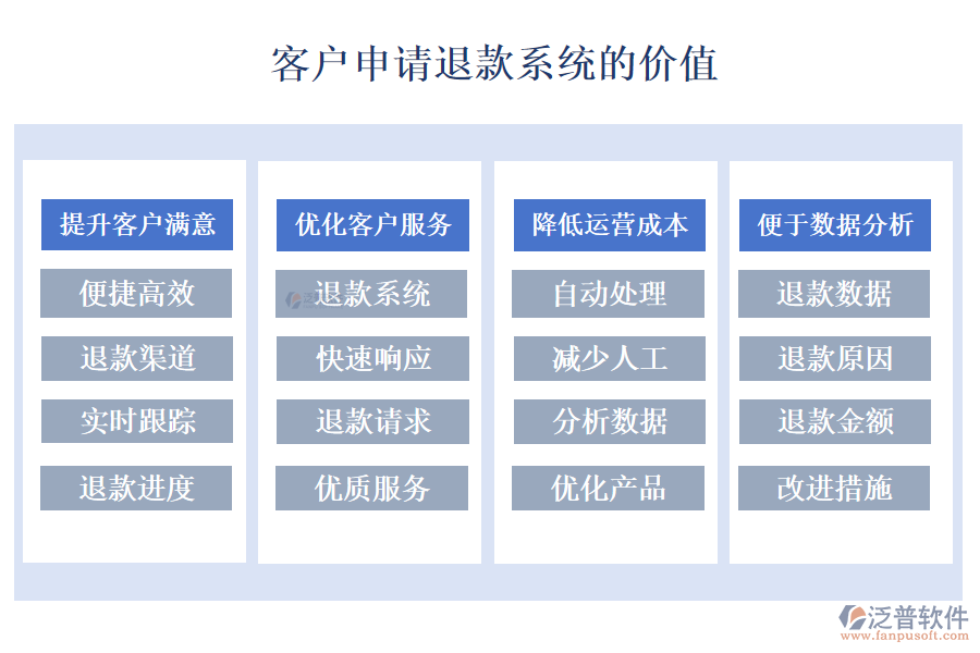 客戶管理