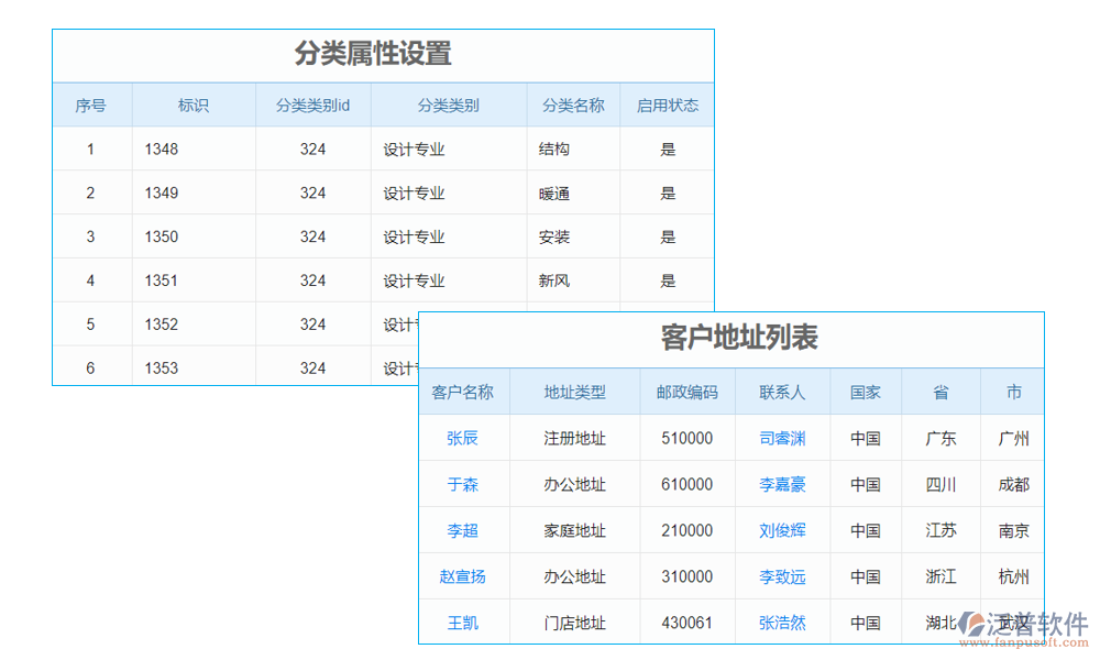 客戶信息管理提醒系統(tǒng)