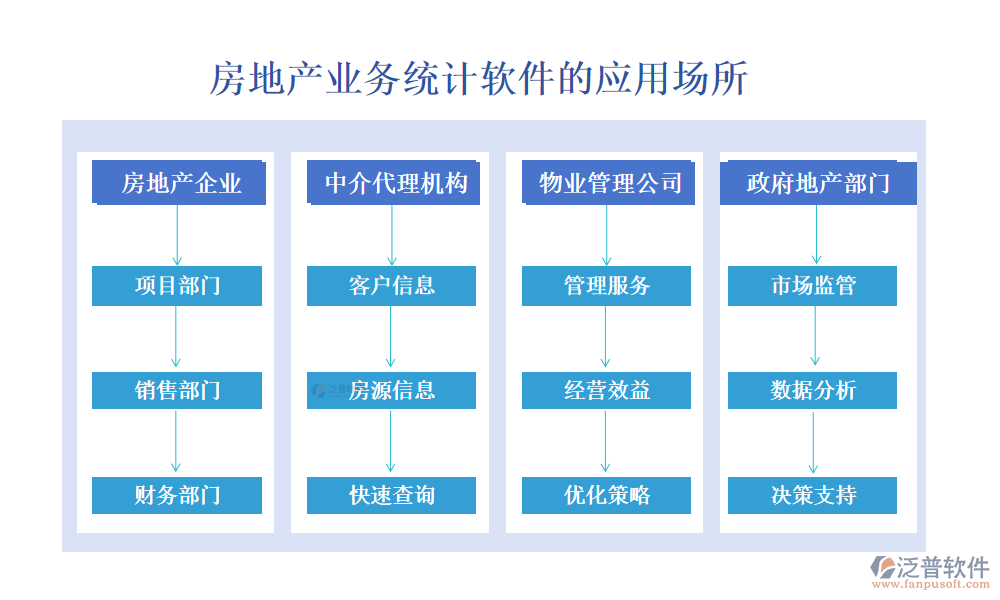 房地產(chǎn)業(yè)務統(tǒng)計軟件應用場所.png