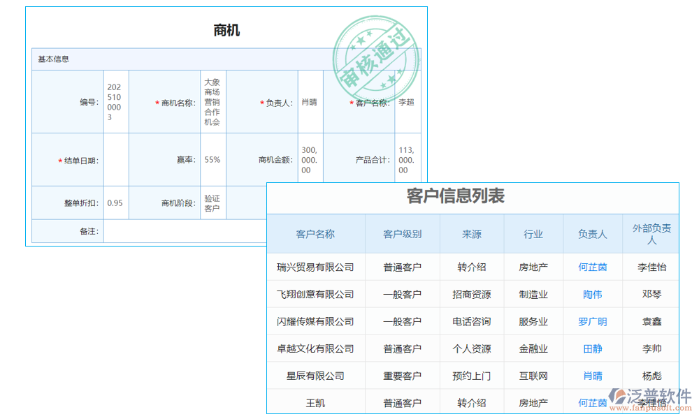 回訪管理