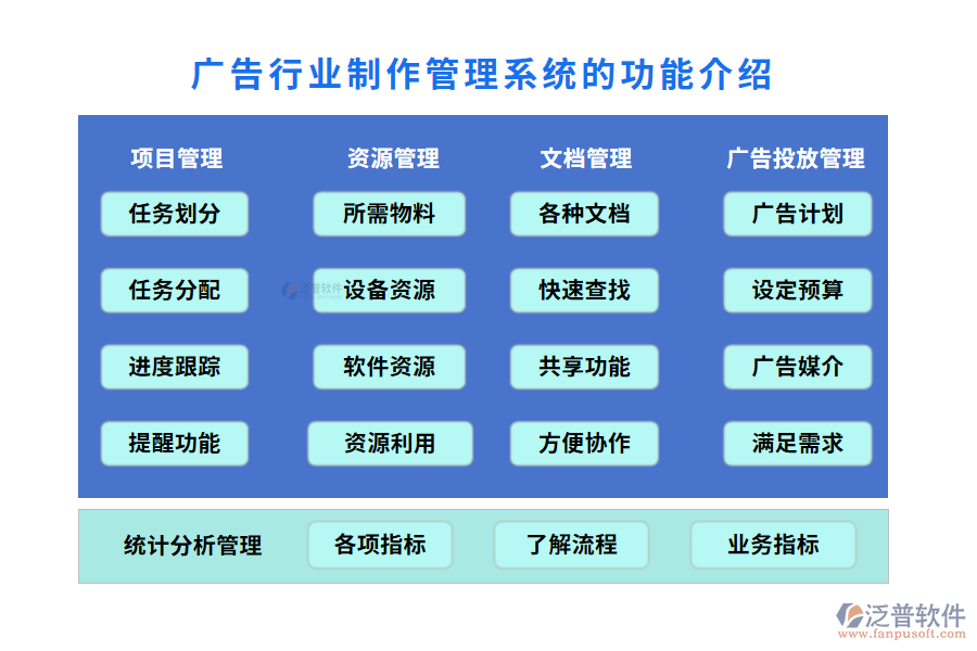 廣告行業(yè)制作管理系統(tǒng)的功能介紹