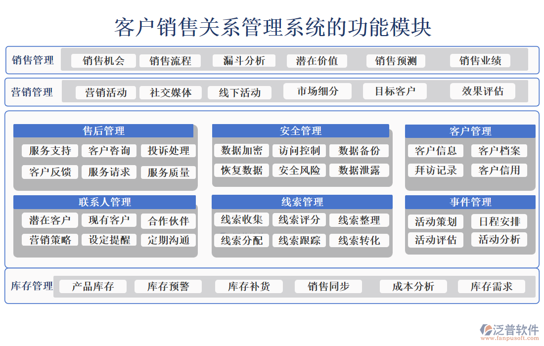 客戶銷售關(guān)系管理系統(tǒng)