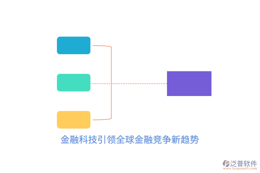 金融科技引領(lǐng)全球金融競爭新趨勢