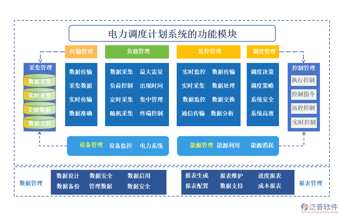 電力調(diào)度計(jì)劃系統(tǒng)的功能模塊