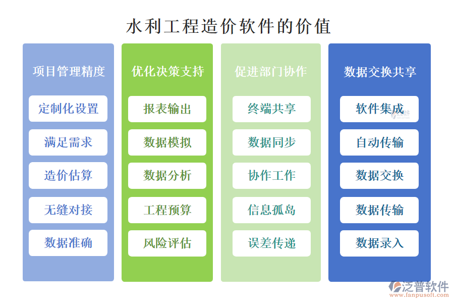 水利工程造價軟件的價值