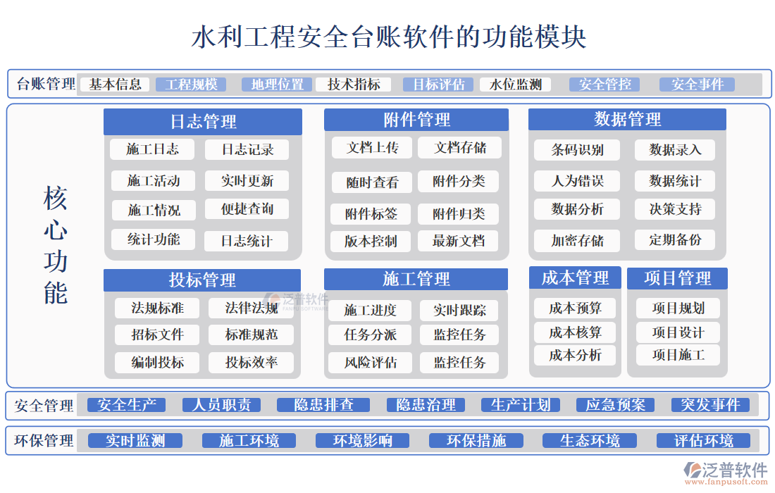 水利工程安全臺賬軟件