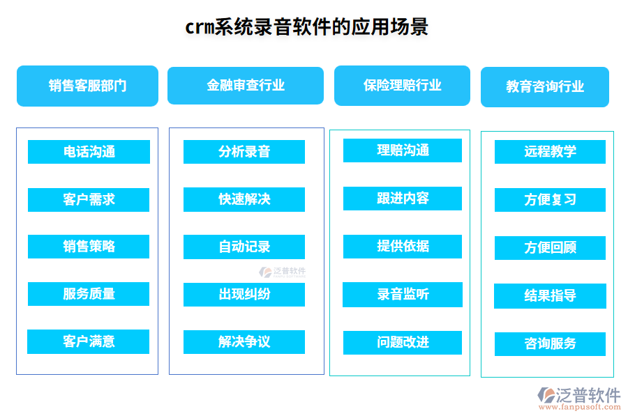 crm系統(tǒng)錄音軟件的應(yīng)用場景