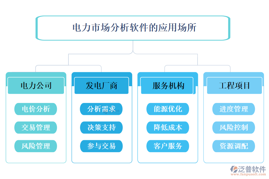 電力