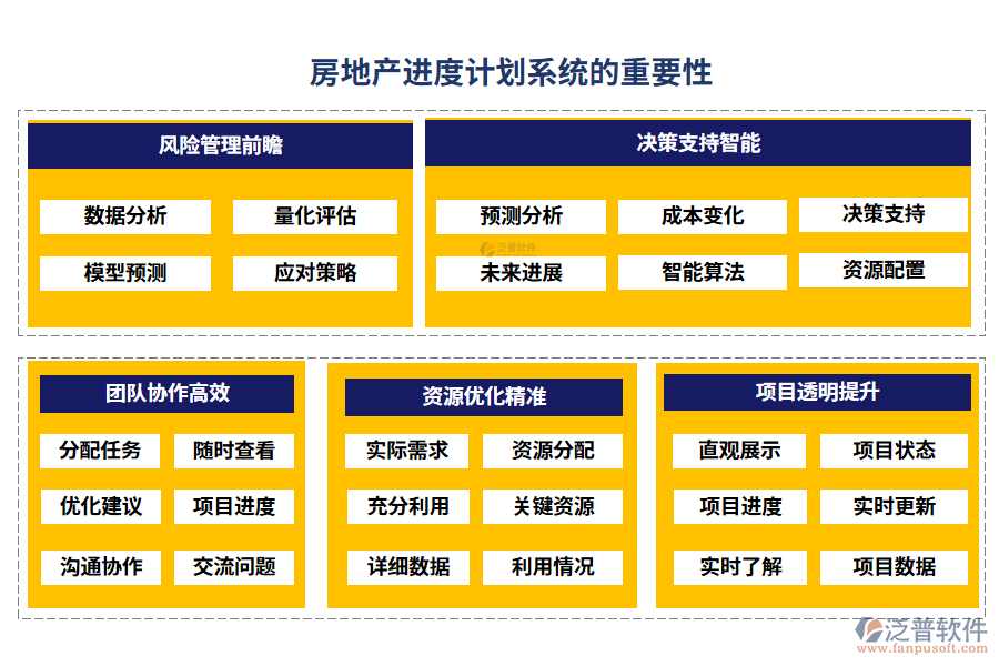 房地產(chǎn)進(jìn)度計(jì)劃系統(tǒng)的重要性