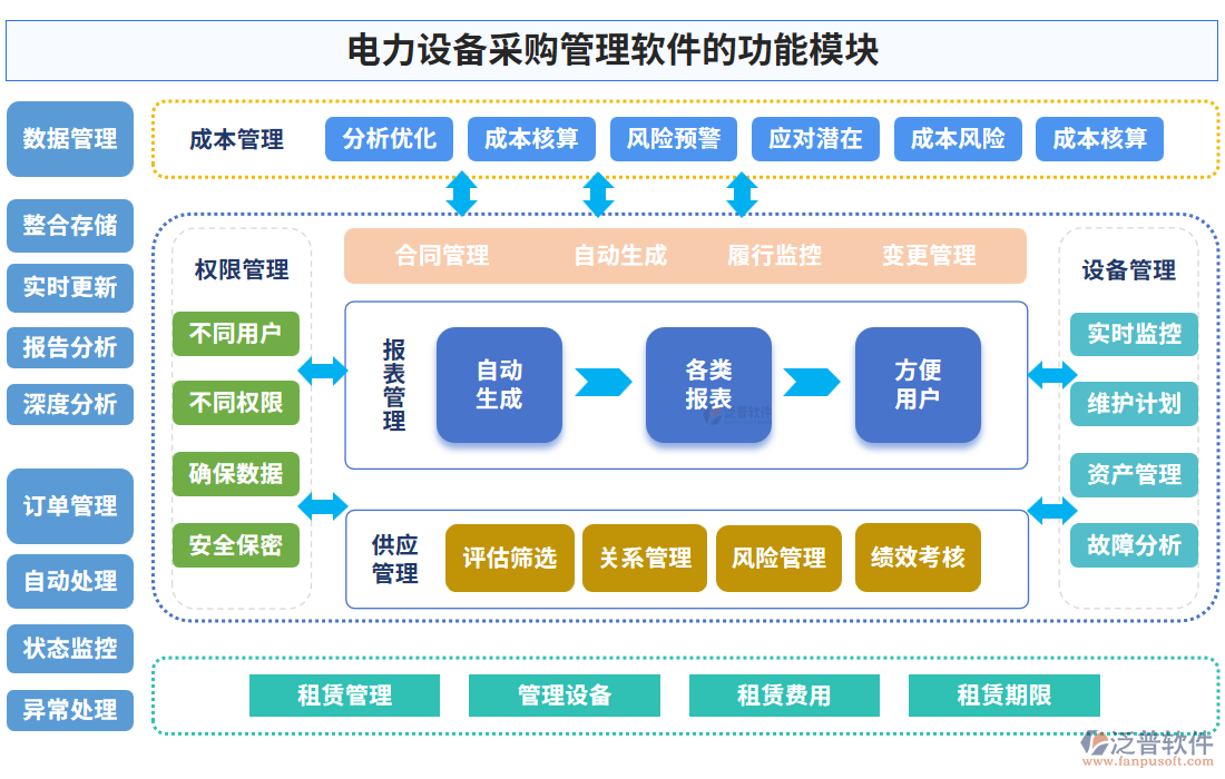 電力設(shè)備采購管理軟件的功能模塊