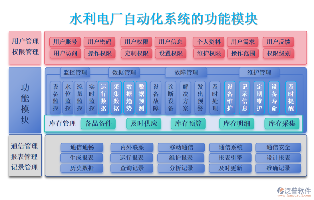 水利電廠自動(dòng)化系統(tǒng)