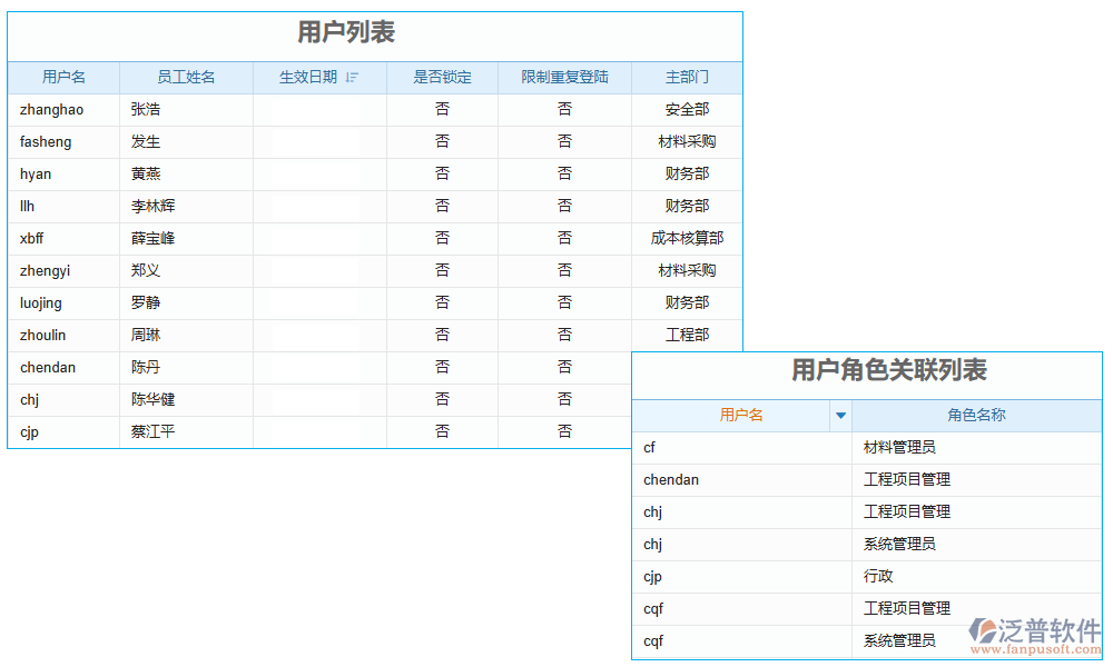 用戶管理