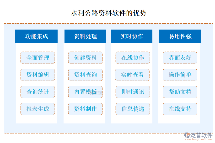 水利公路資料軟件的優(yōu)勢