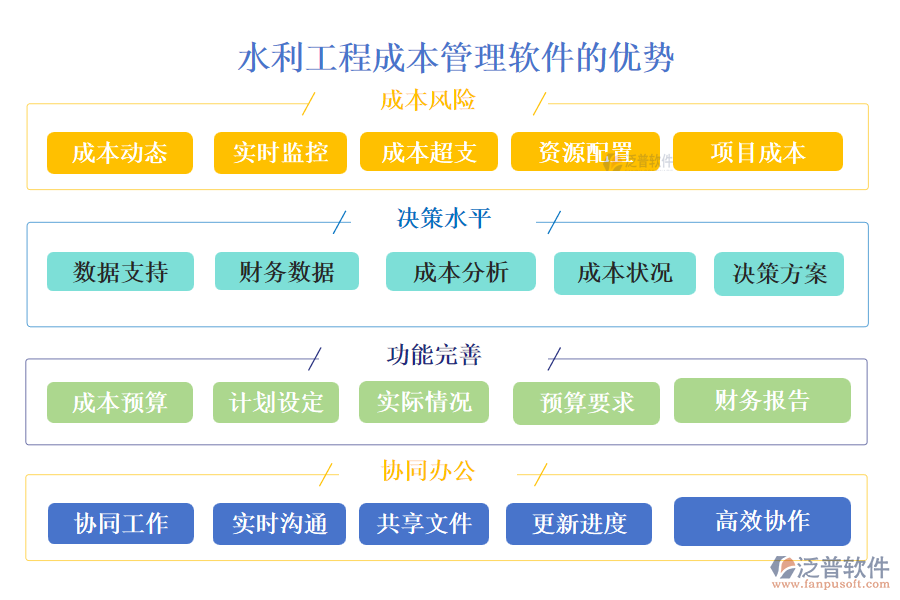 泛普水利工程成本管理軟件的優(yōu)勢(shì)