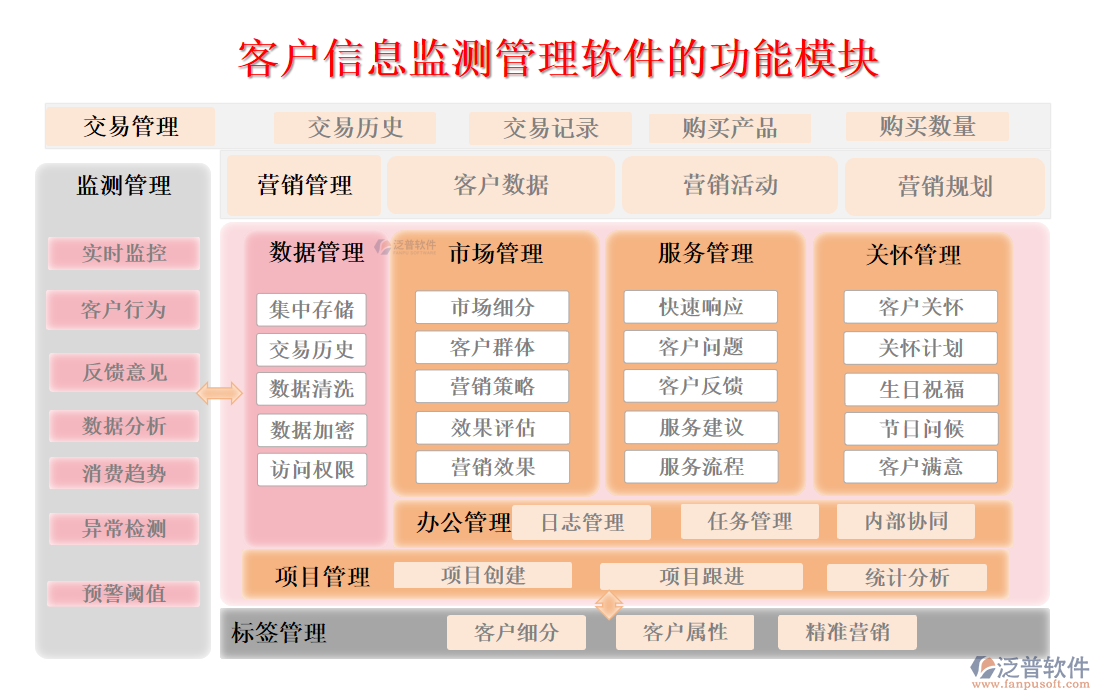 客戶信息監(jiān)測管理軟件