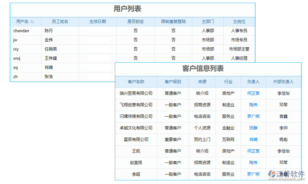 賬戶管理