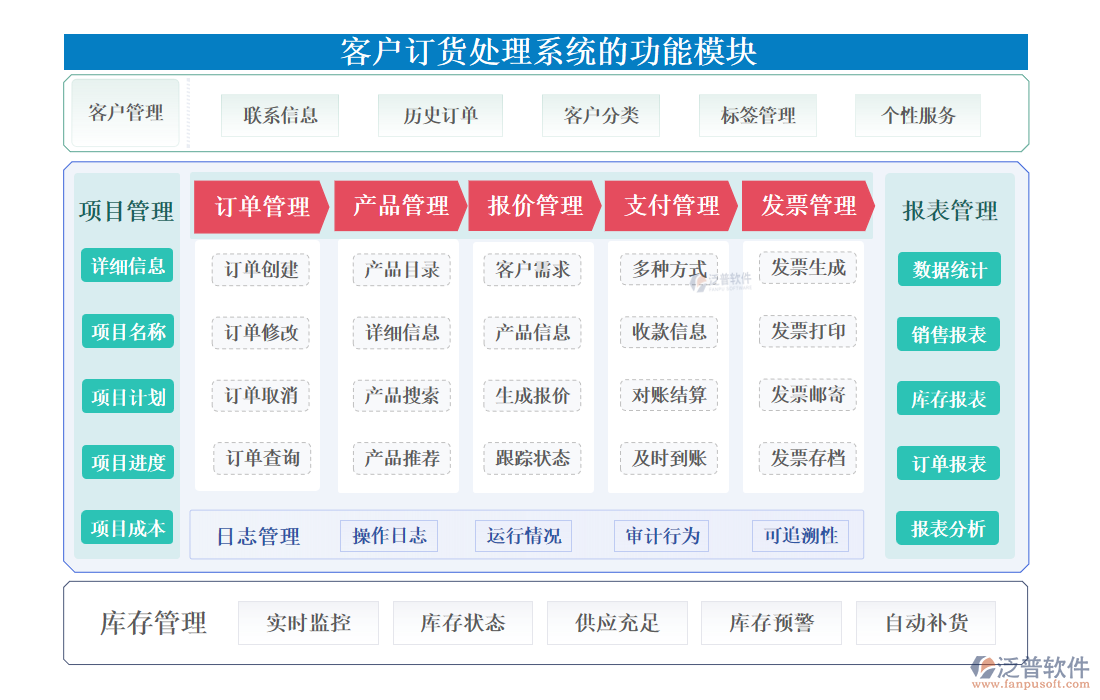 <a href=http://52tianma.cn/custom/ target=_blank class=infotextkey>客戶管理</a>