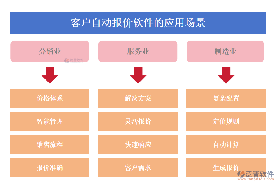 客戶自動報(bào)價(jià)軟件的應(yīng)用場景