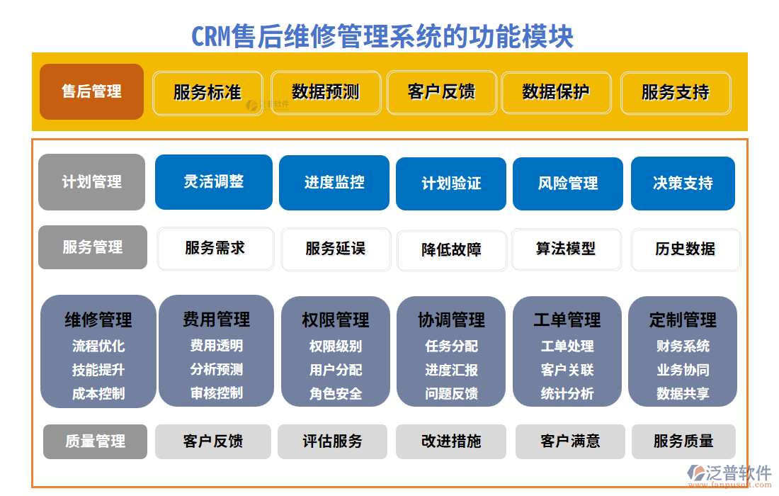 crm售后維修管理系統(tǒng)的功能模塊