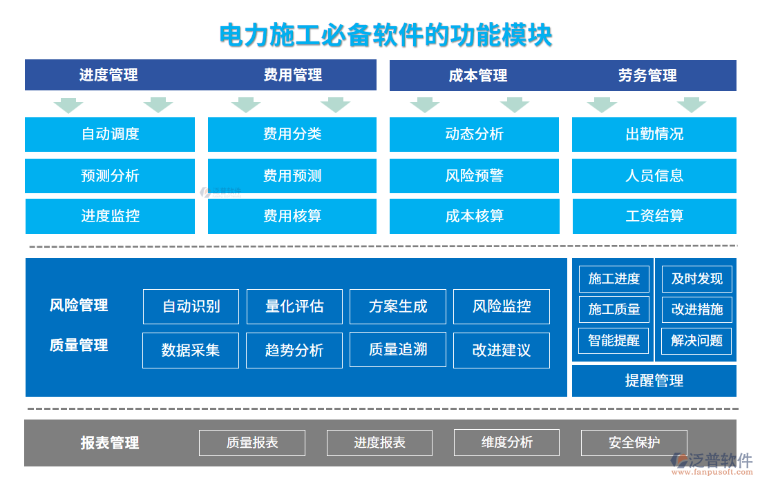 電力施工必備軟件的功能模塊